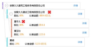 安徽久久建筑工程勞務有限責任公司