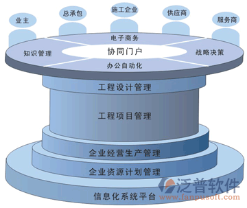 泛普展覽工程管理系統產品介紹
