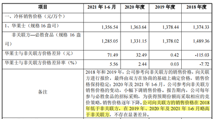 南王科技與關聯方華萊士多重交織,勞務用工超標,高新評審存疑