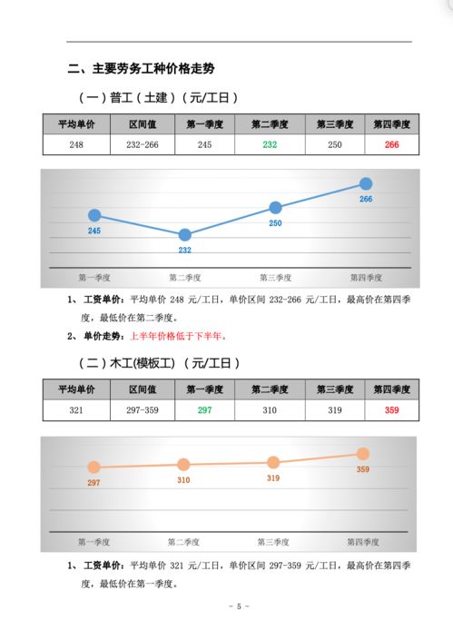 廣東省傳統(tǒng)建筑工程勞務(wù)市場用工價格分析報告 2020年度