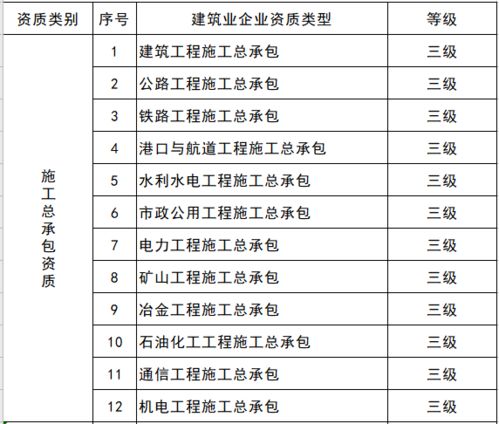 2021年7月1日起 建企施工勞務(wù)資質(zhì)取消與備案制改革的意義